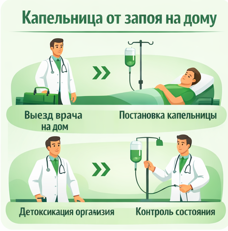 капельница от запоя в Советском в клинике Санати